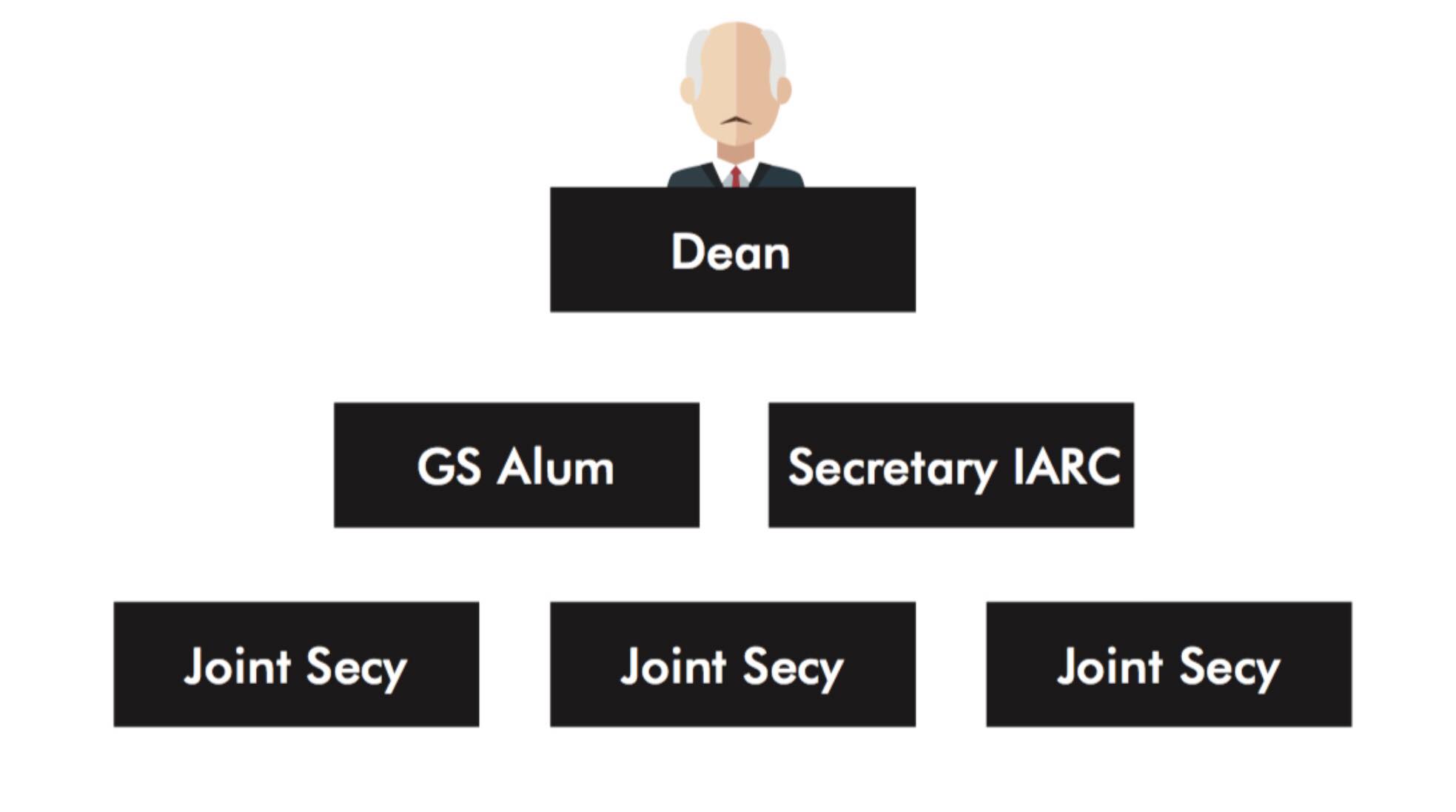 Alumni-effect