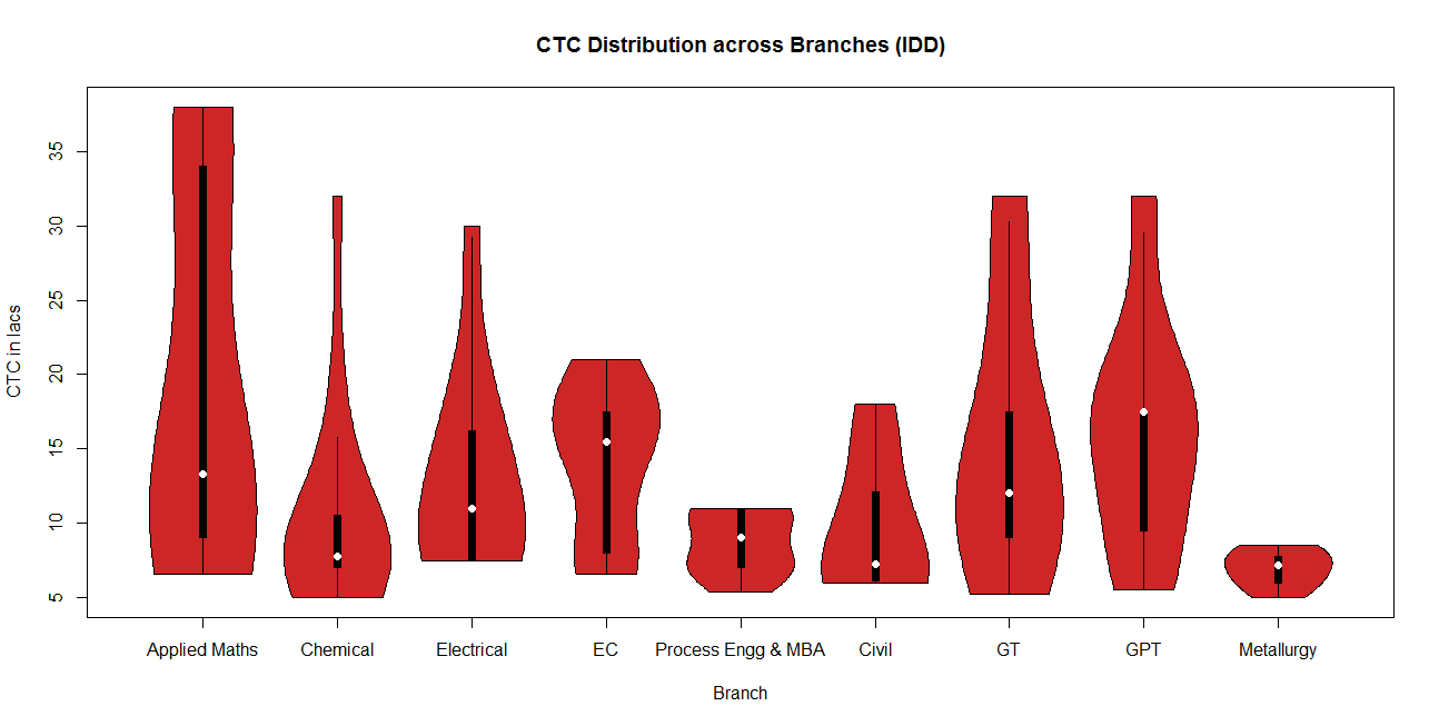 UG CTC 1