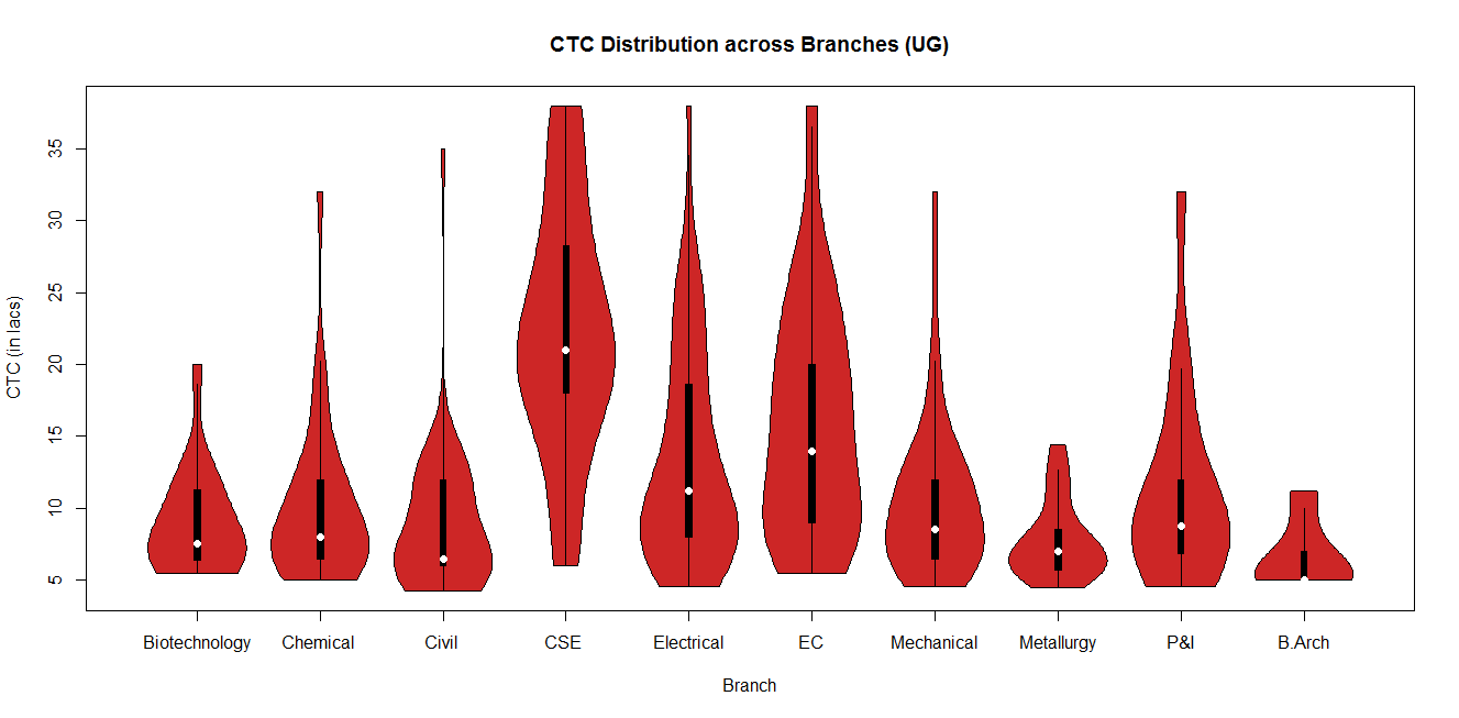 UG CTC 1